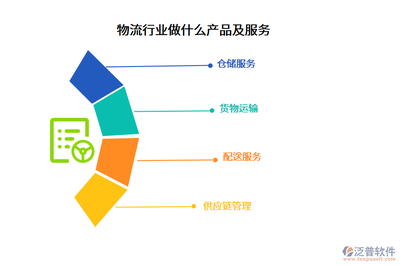 物流行业主要业务的发展趋势及前景 供应链管理服务的数字化跃迁