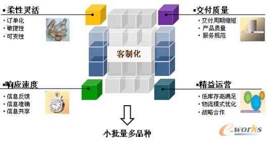宁波方太厨具集成供应链SCM的挑战与应对策略——基于数字化视角的深度解析