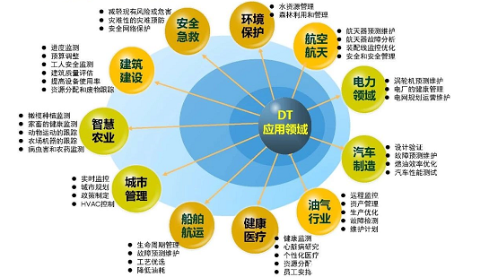 安世亚太解读制造业数字化转型 驱动力、实施框架与供应链管理服务的深度融合