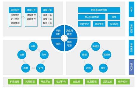易云科技SRM供应链管理解决方案 重塑高效、协同、智能的供应链管理服务