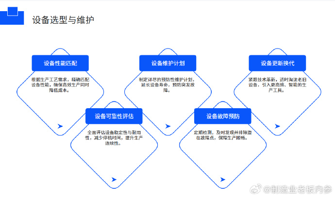 #供应链##制造业##工厂##降本增效##管理##企业管理##经营#